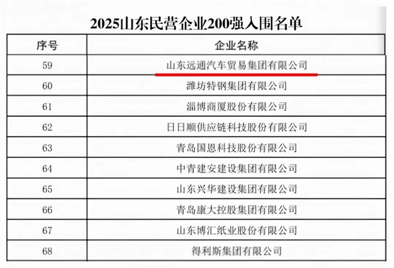 17c.com集團實（shí）力登榜！山東民營企業雙百強、臨商（shāng）大會“鳳凰金榜”！#11991